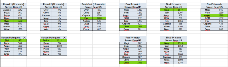 File:DalryoFinalBracket.png